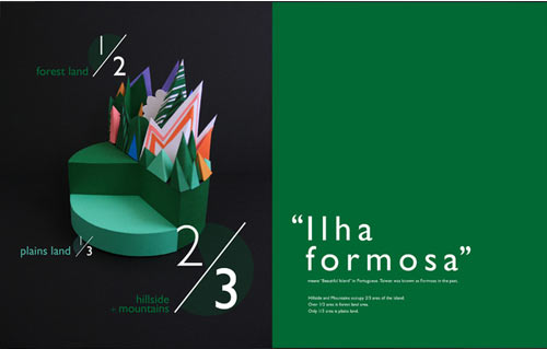 Ilha Formosa, inspiration graphisme en paper art