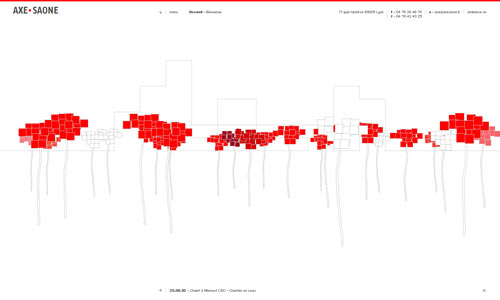 Axe Saone, un site corporate full flash realisé par la web agency Danka Studio